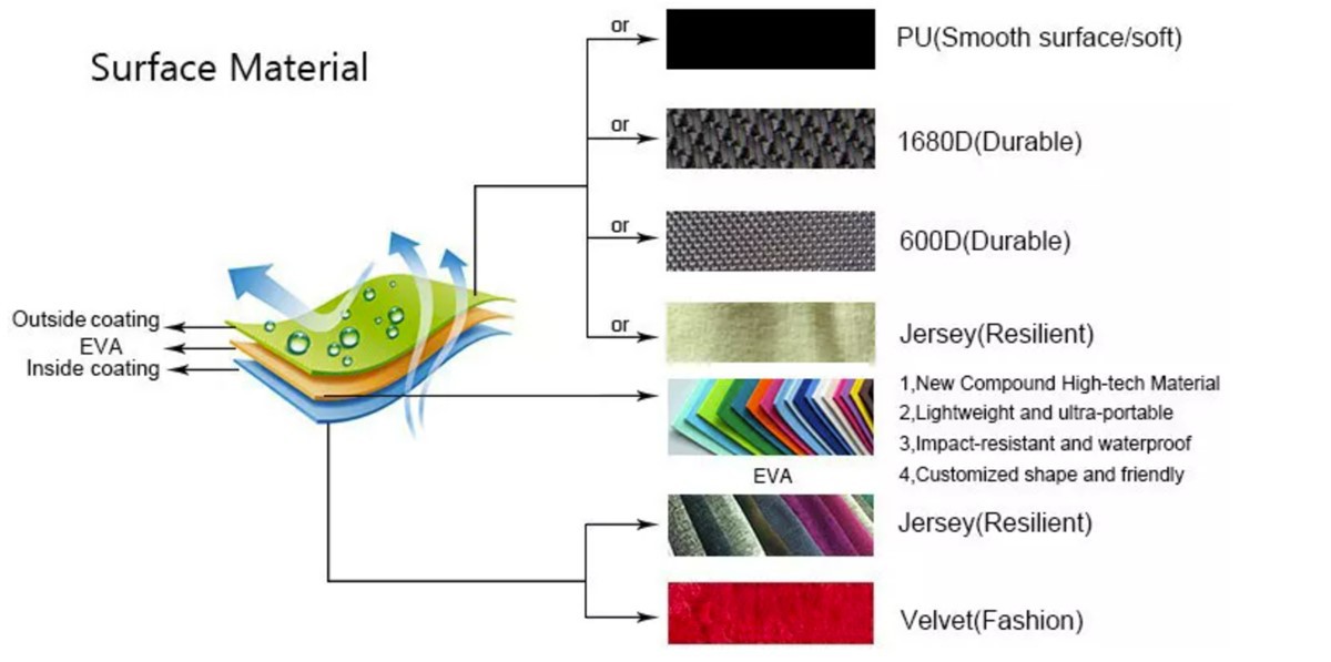 multi-layer structure multi-layer structure